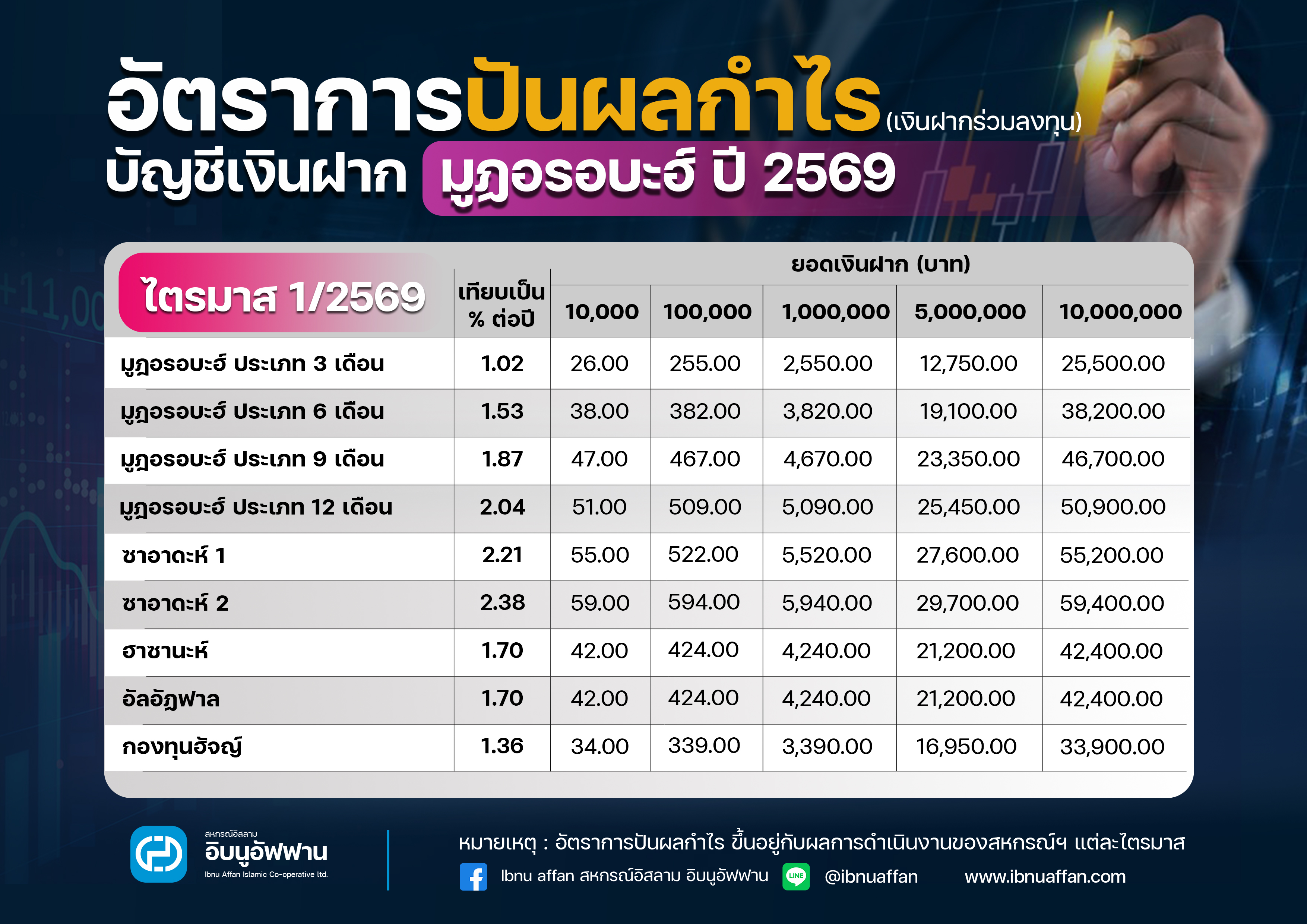ปันผล 69-1 copy