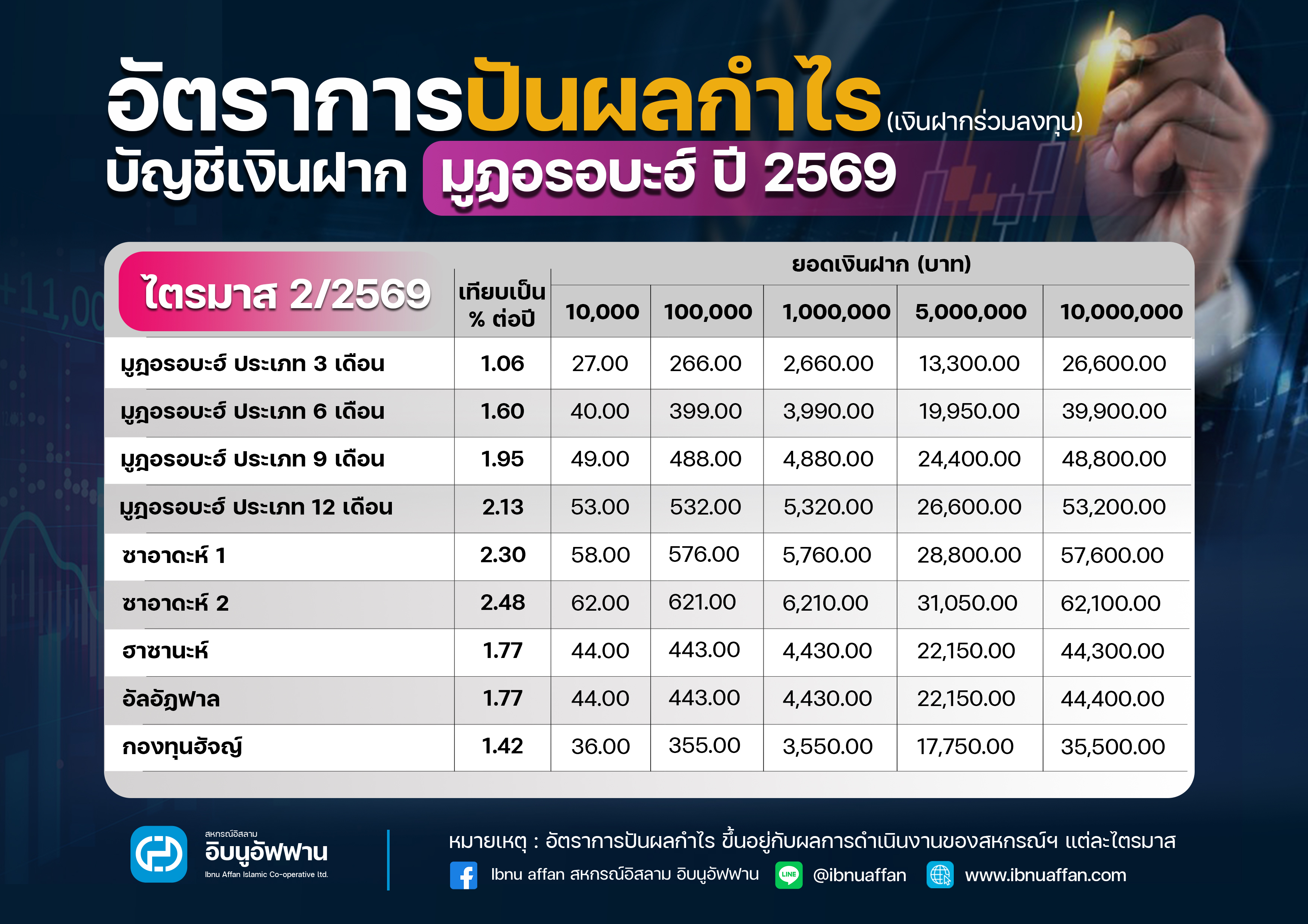 ปันผล 69-2 copy